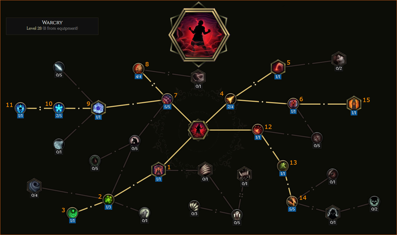 Warcry