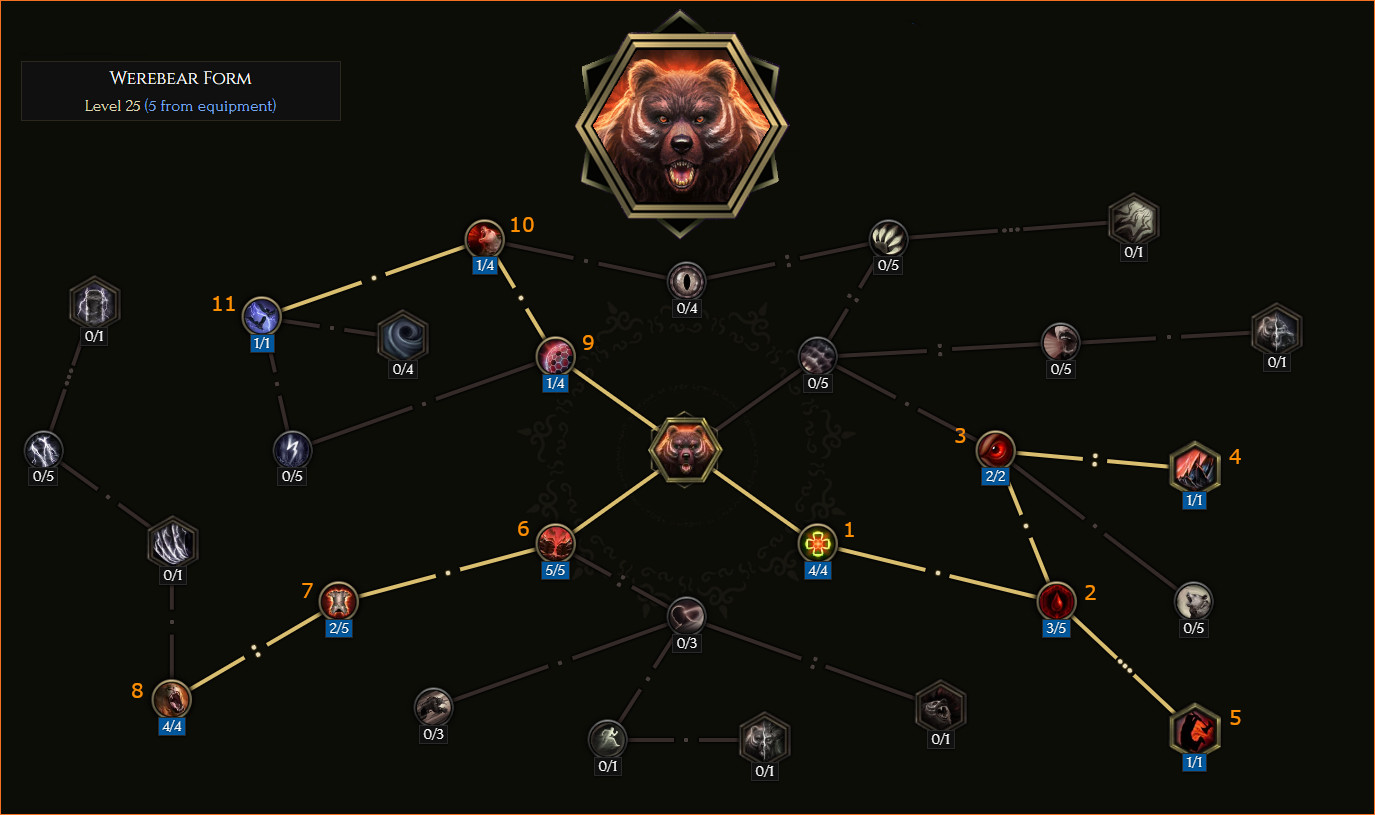 Werebear Form