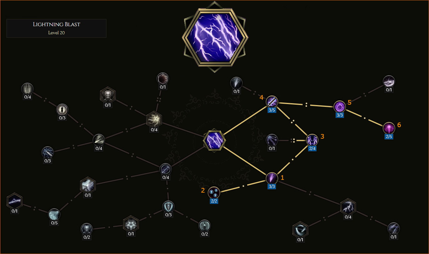 Lightning Blast