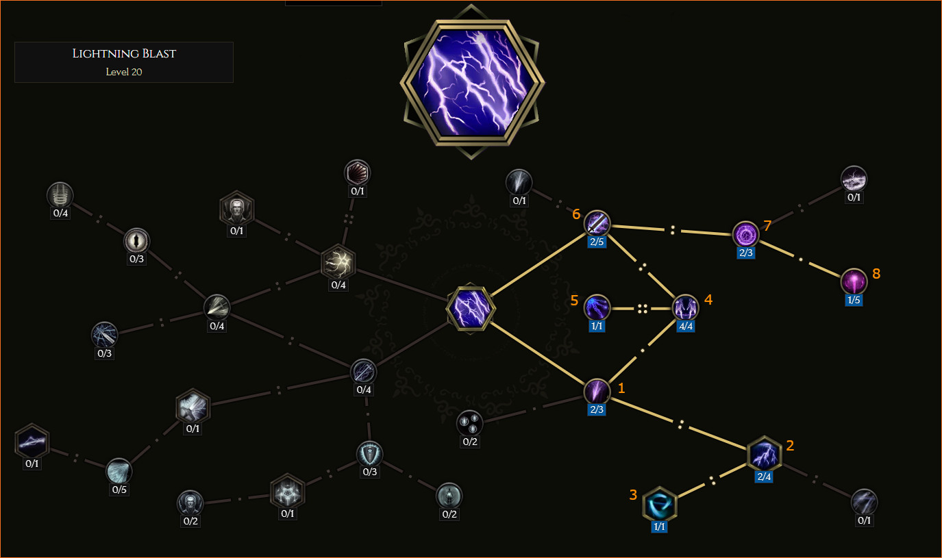 Lightning Blast