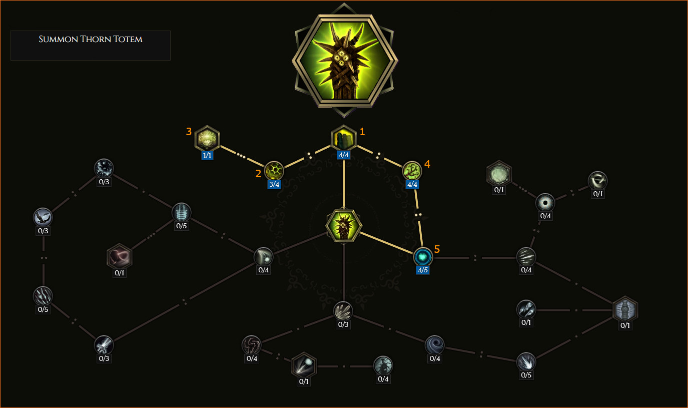 Thorns Totem