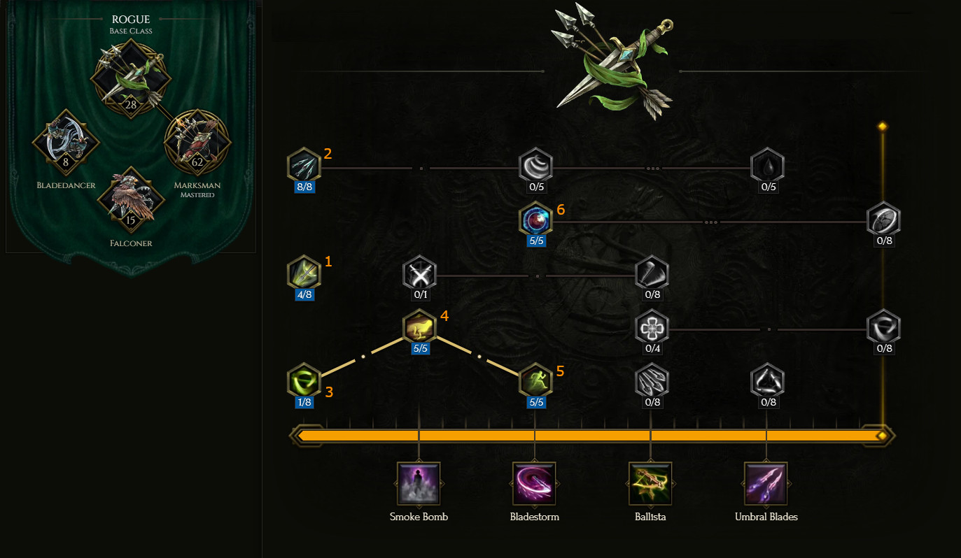 Rogue