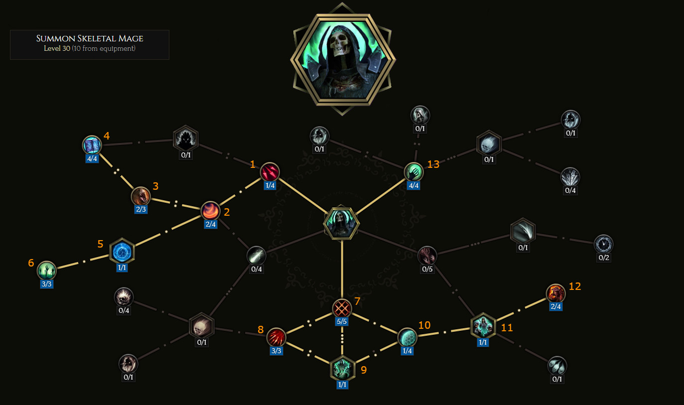 Summon Skeleton Mage