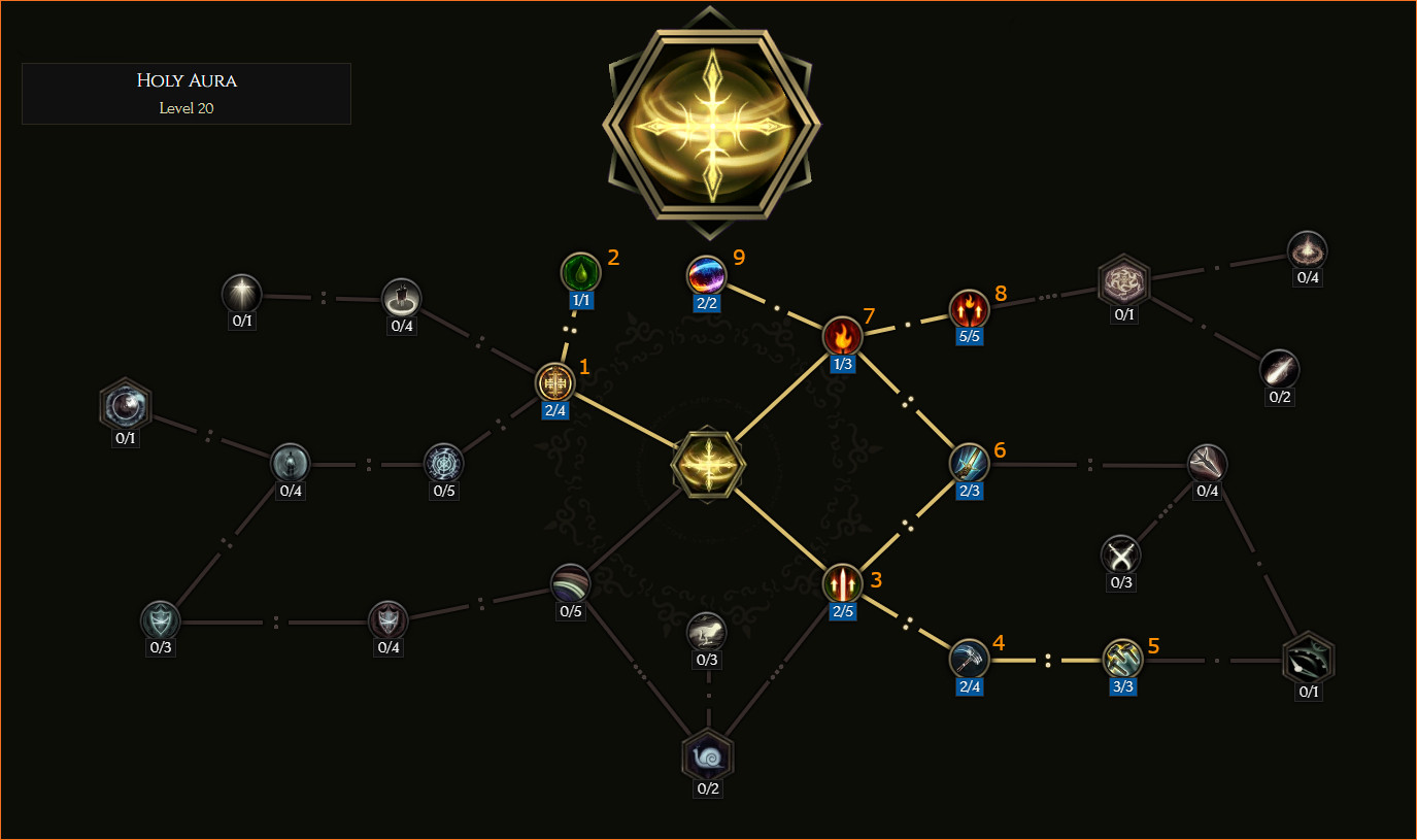 Holy Aura