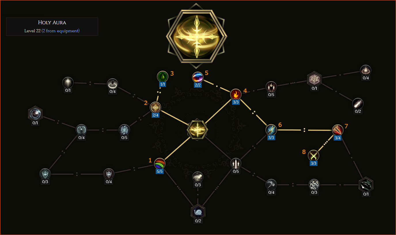 Holy Aura