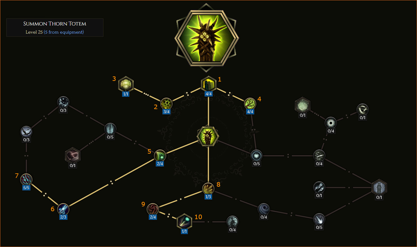 Thorns Totem