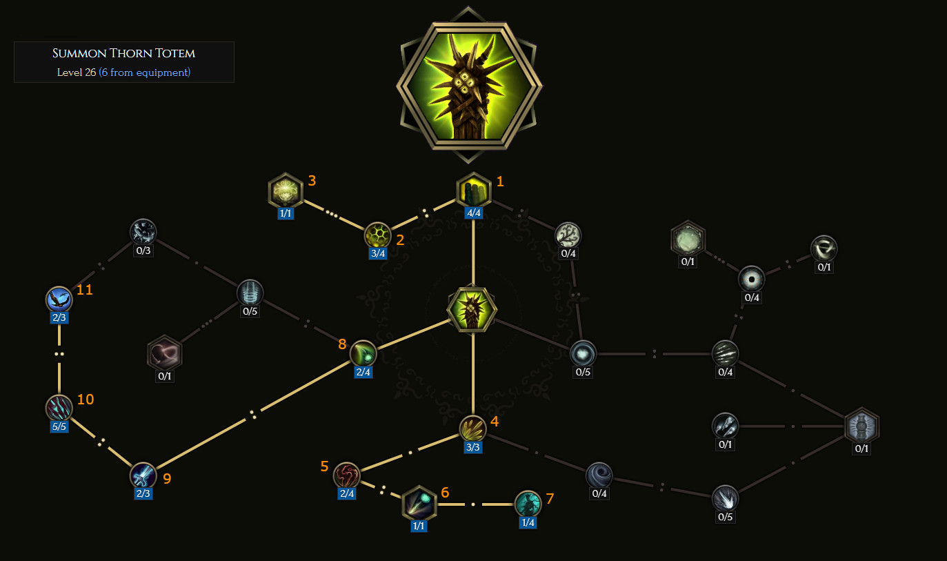 Thorns Totem
