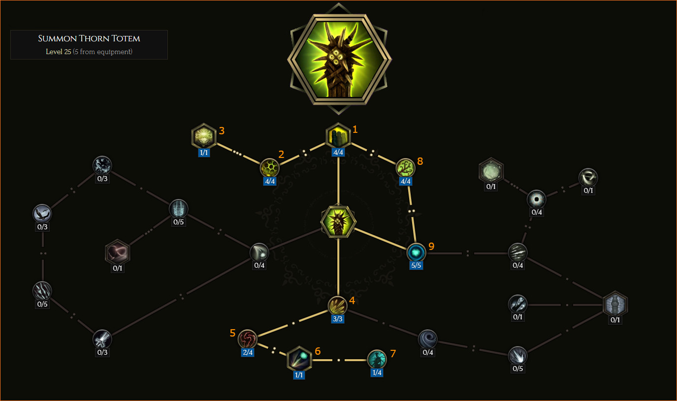 Thorns Totem