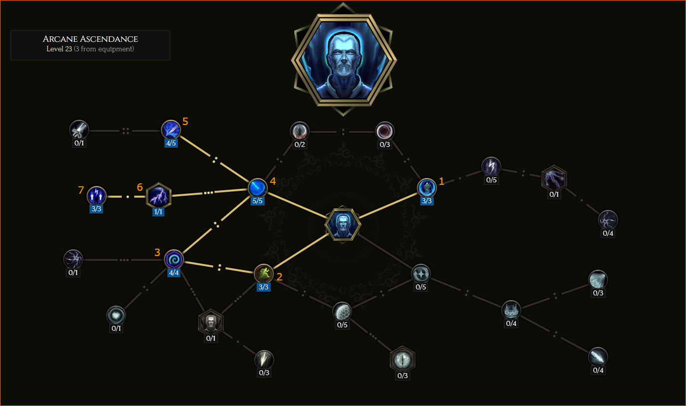 Arcane Ascendance