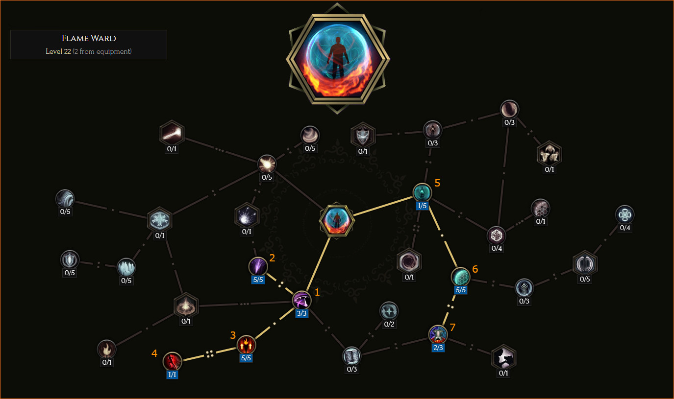 Flame Ward