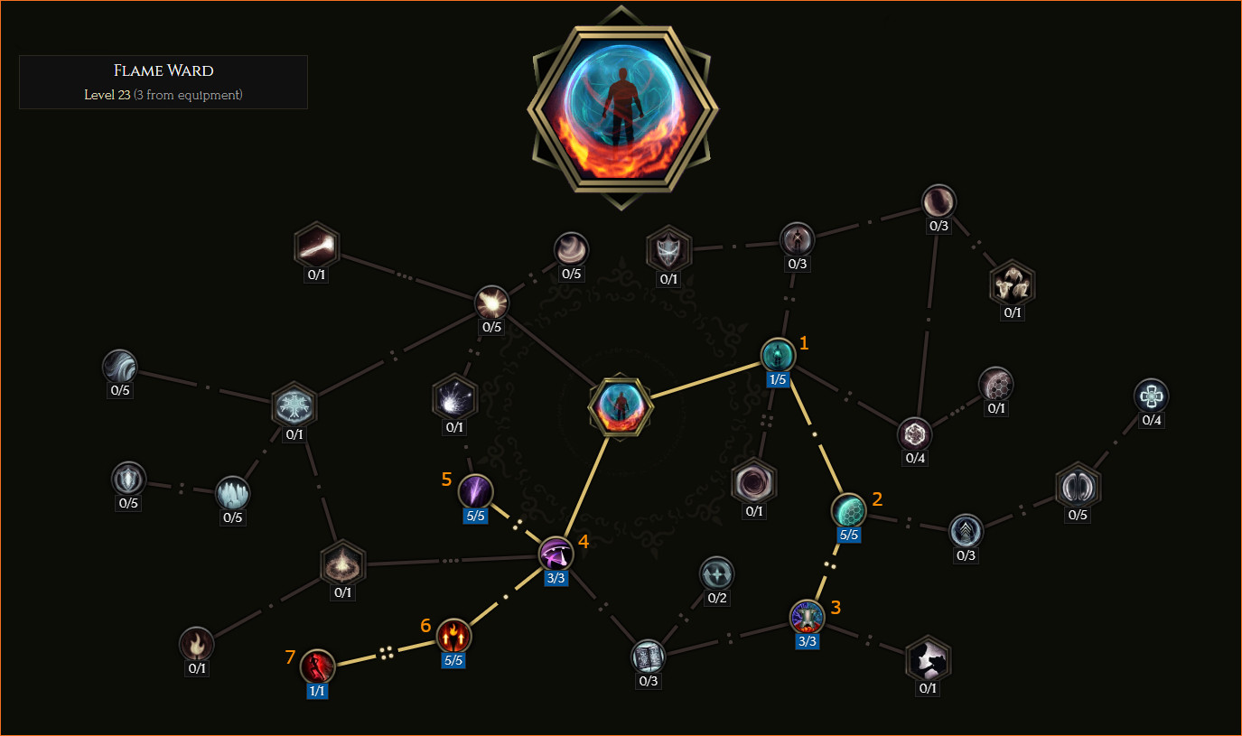 Flame Ward