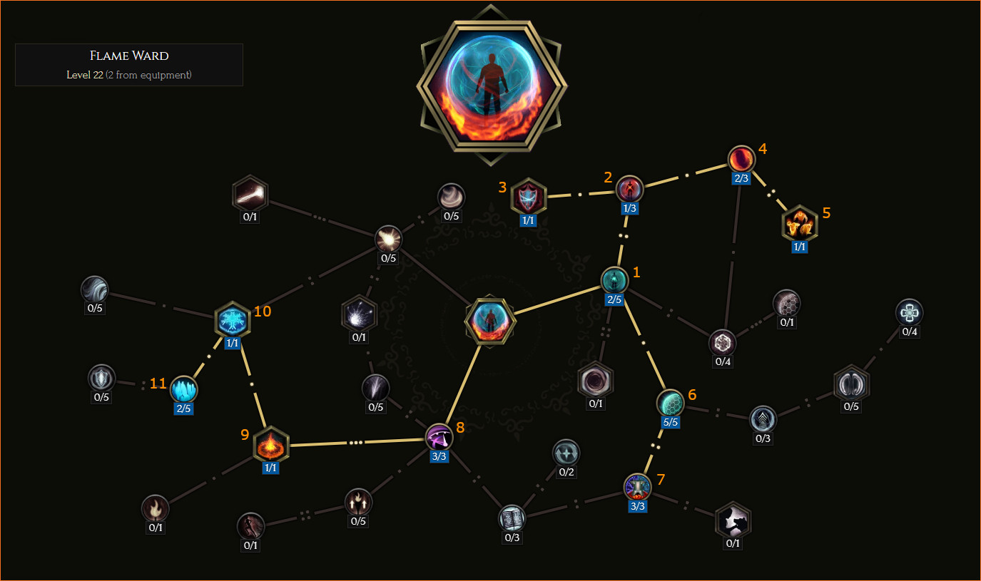 Flame Ward