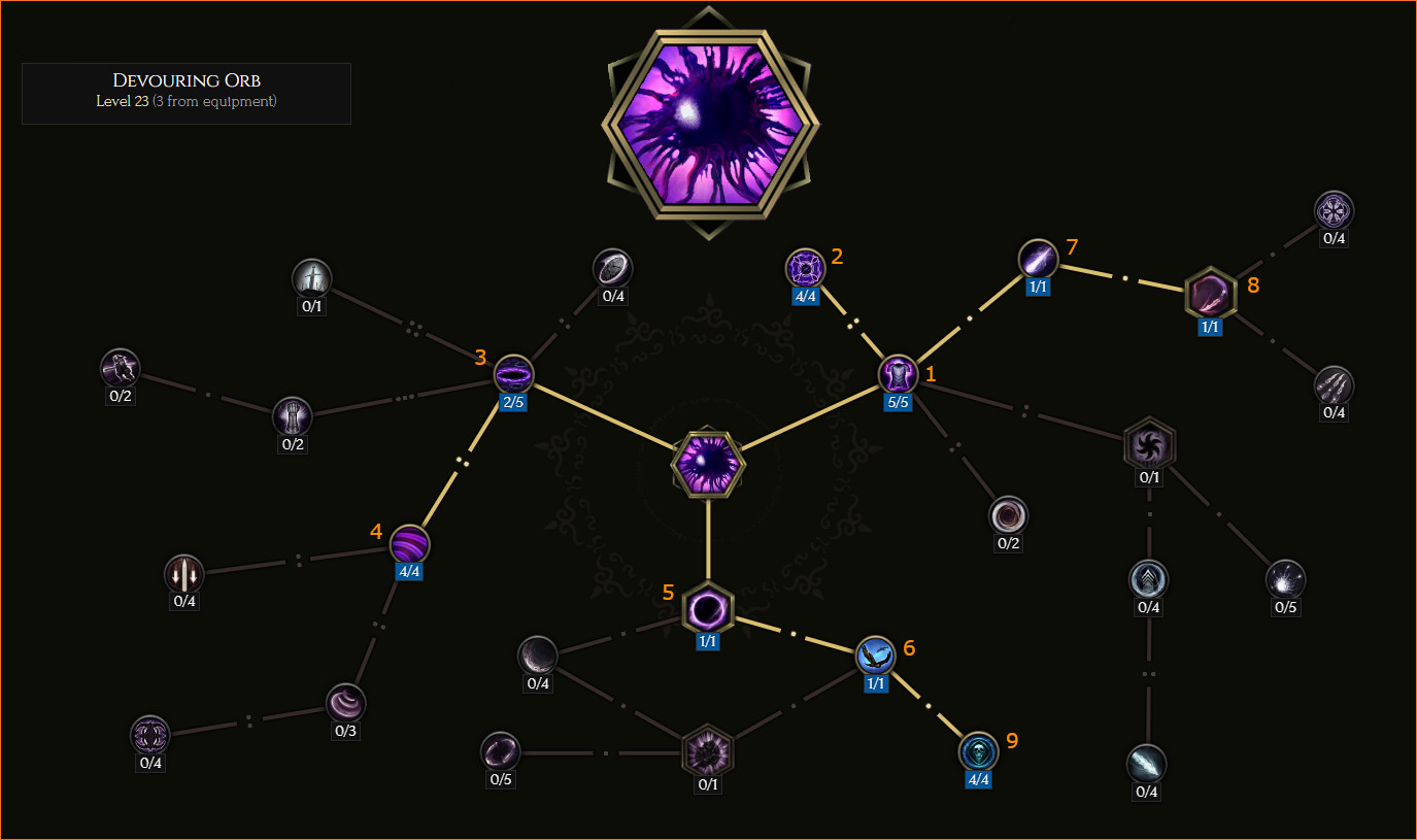Devouring Orb